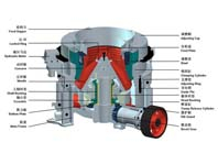 13個(gè)小技巧讓圓錐破碎機(jī)少出故障，多出效益