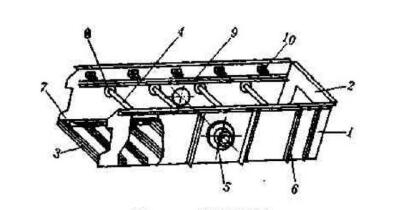 如何從結構本身保證振動篩篩箱的剛度呢?